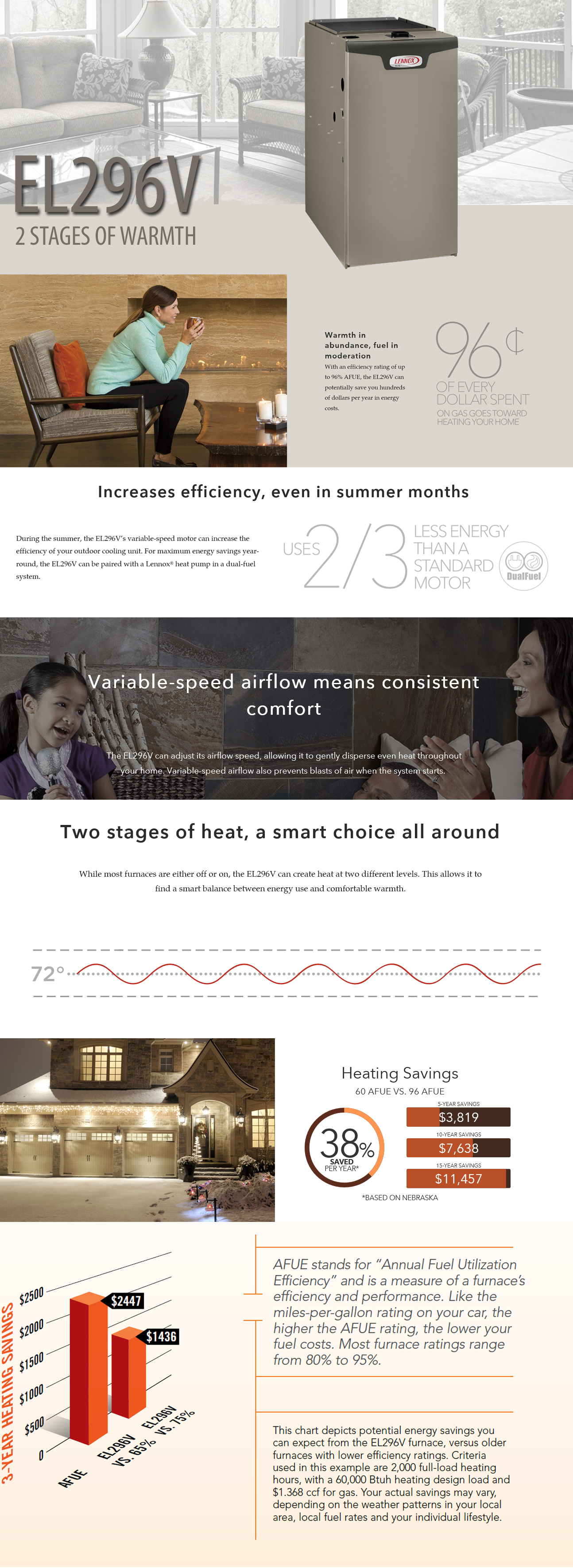 EL296V Heating and Air Conditioning Omaha A1 United Heating, Air