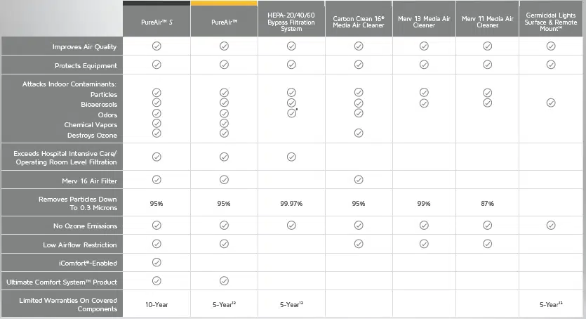 Lennox air quality air filter comparison chart